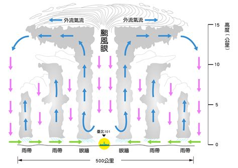 何謂吹南風|中央氣象署數位科普網